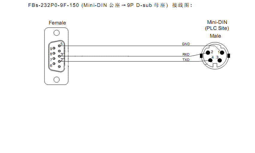 永宏plc编程电缆接线图